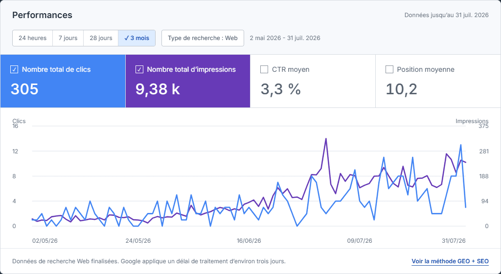 SEO + GEO - Ranker sur Google et être cité par les IA